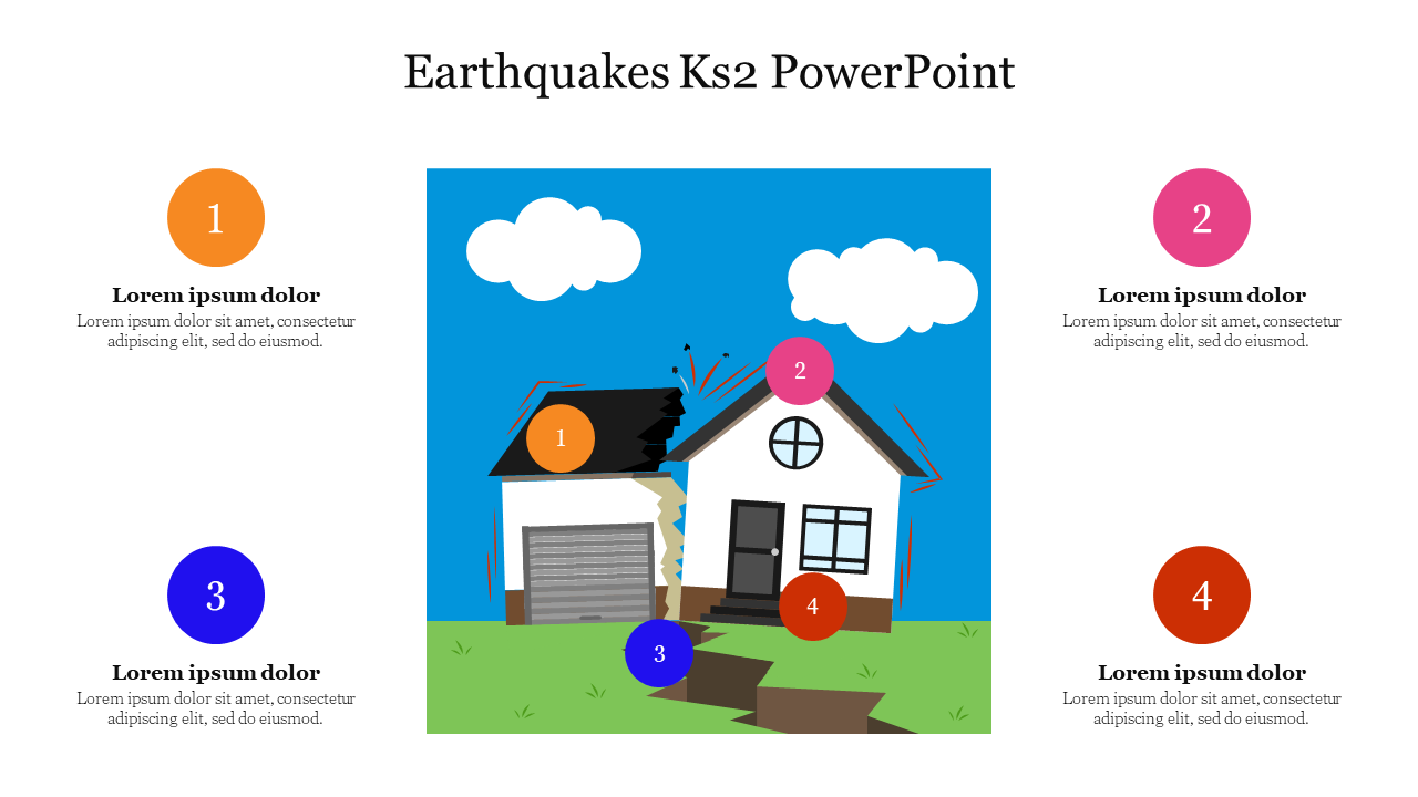 Earthquakes Ks2 PowerPoint